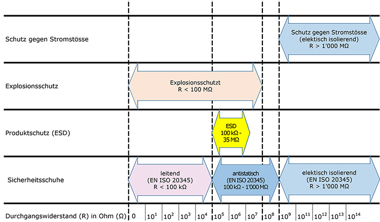Grafik-Explosionschutz-de